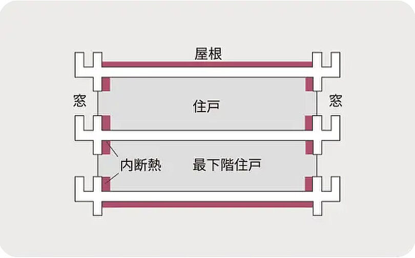 サンクレイドル津田沼III 設備