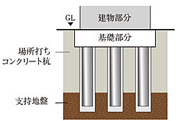 サンクレイドル千葉II 設備
