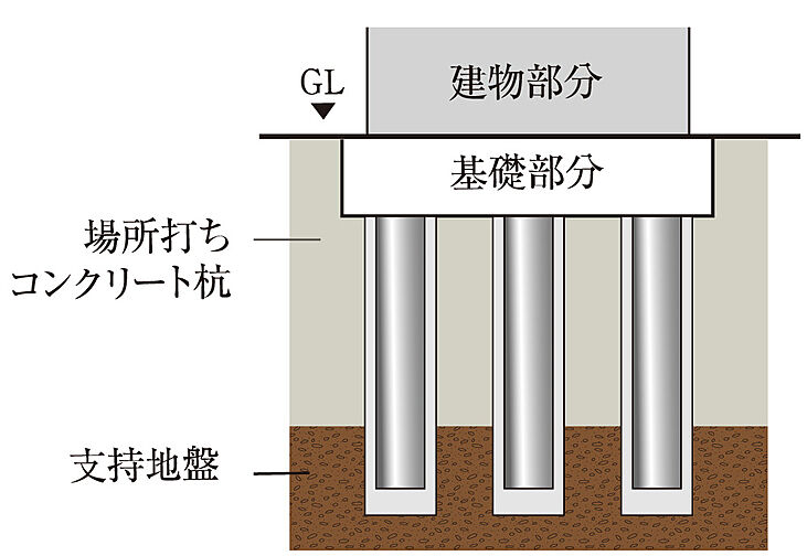 サンクレイドル千葉II 設備