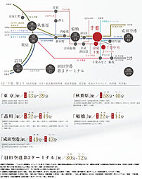 サンクレイドル千葉II アクセス図