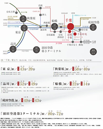 サンクレイドル千葉II アクセス図