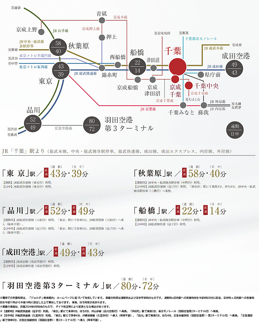 サンクレイドル千葉II：交通図