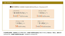 サンクレイドル桶川II アクセス図