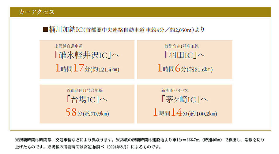 サンクレイドル桶川II アクセス図