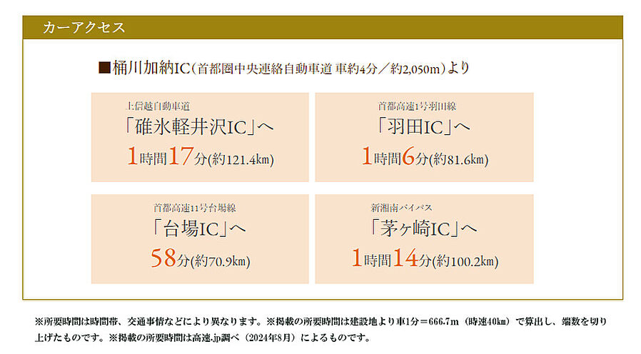 サンクレイドル桶川II：交通図