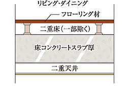 サンクレイドル葛西ステーションウィズ 設備