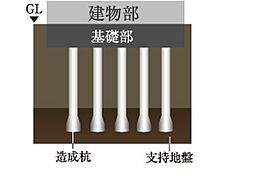 サンクレイドル葛西ステーションウィズ 設備