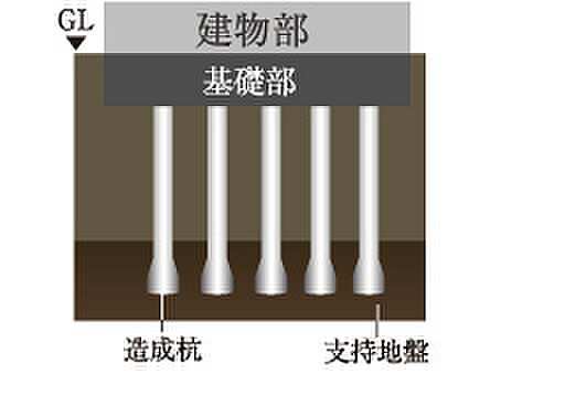 サンクレイドル葛西ステーションウィズ 設備