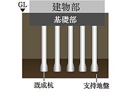 サンクレイドル東大宮IV 設備