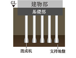 サンクレイドル東大宮IV 杭基礎構造