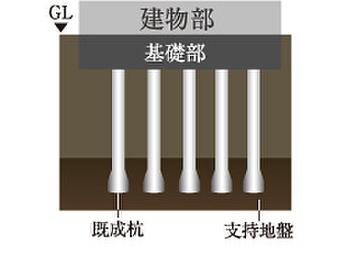 サンクレイドル東大宮IV 設備