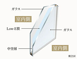 サンクレイドル瑞江 設備
