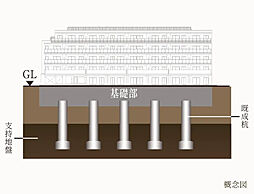 サンクレイドル瑞江 設備