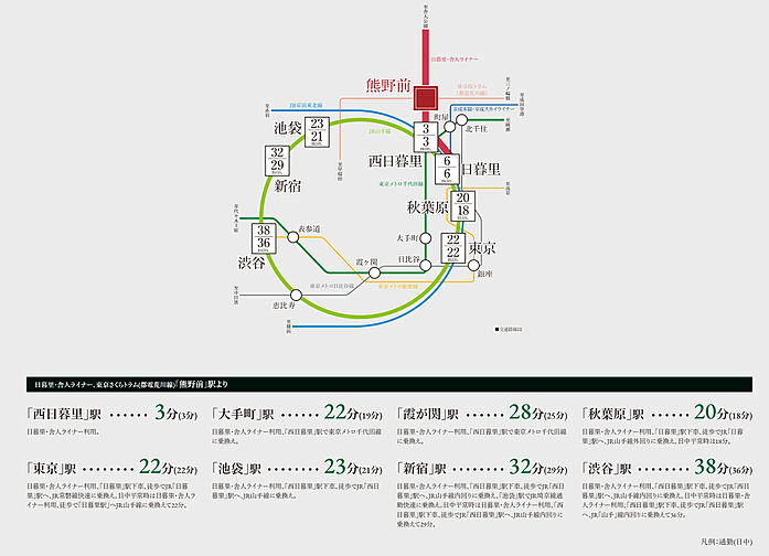 サンクレイドル荒川熊野前 アクセス図