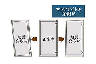 サンクレイドル船堀IV 耐震枠付玄関ドア
