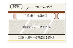 サンクレイドル船堀IV 設備