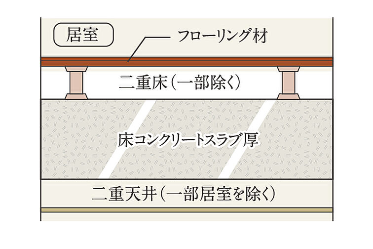 サンクレイドル船堀IV 設備