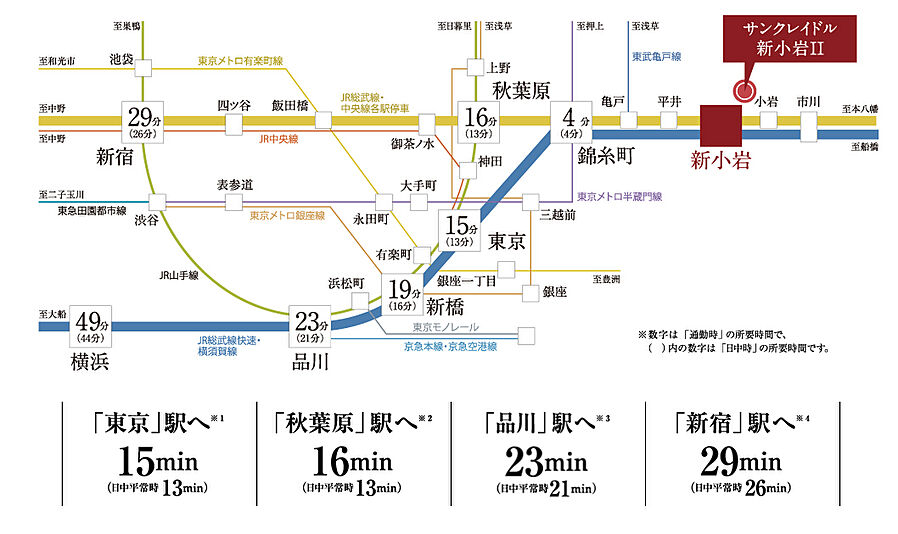 サンクレイドル新小岩II：交通図