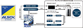 サンクレイドル熊谷中央公園 24時間遠隔保安システム（ALSOK）