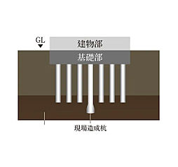 サンクレイドル熊谷中央公園 設備