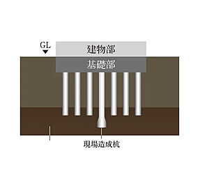 サンクレイドル熊谷中央公園 杭基礎構造