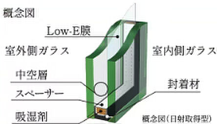 プレディア広島大手町 設備