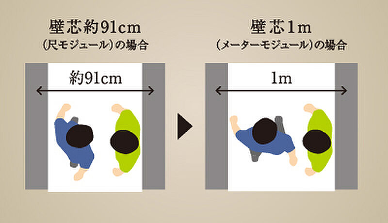 多摩川シーズンズ 設備