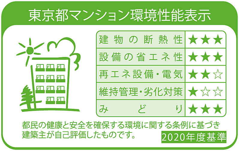 グランドメゾン渋谷大山町 設備