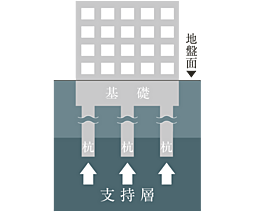 ピアース石神井公園 設備