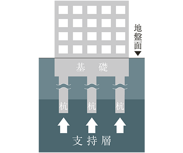 ピアース石神井公園 設備