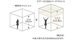 ピアース白金台パークフロント 設備