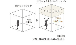 ピアース白金台パークフロント 天井高