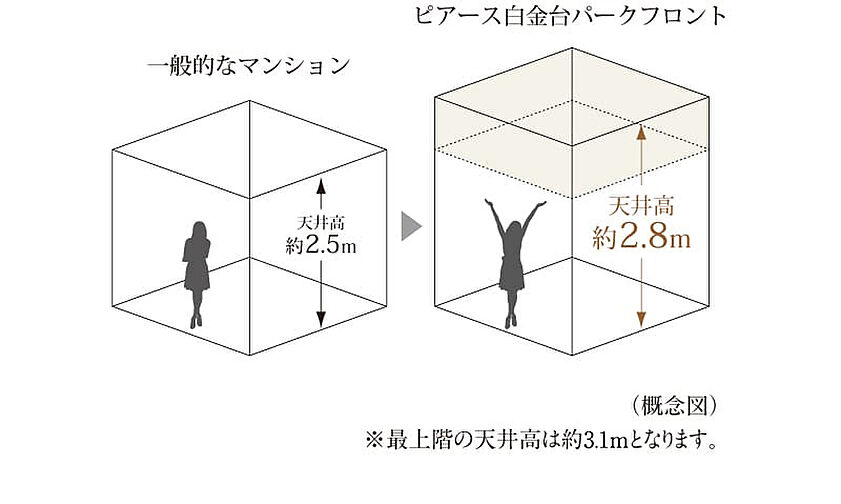 ピアース白金台パークフロント 設備