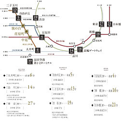 ディアナコート旗の台 アクセス図