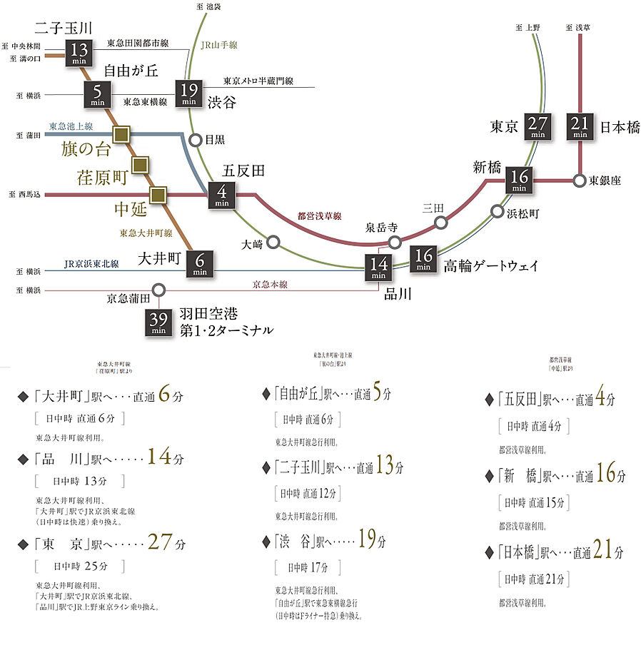 ディアナコート旗の台：交通図