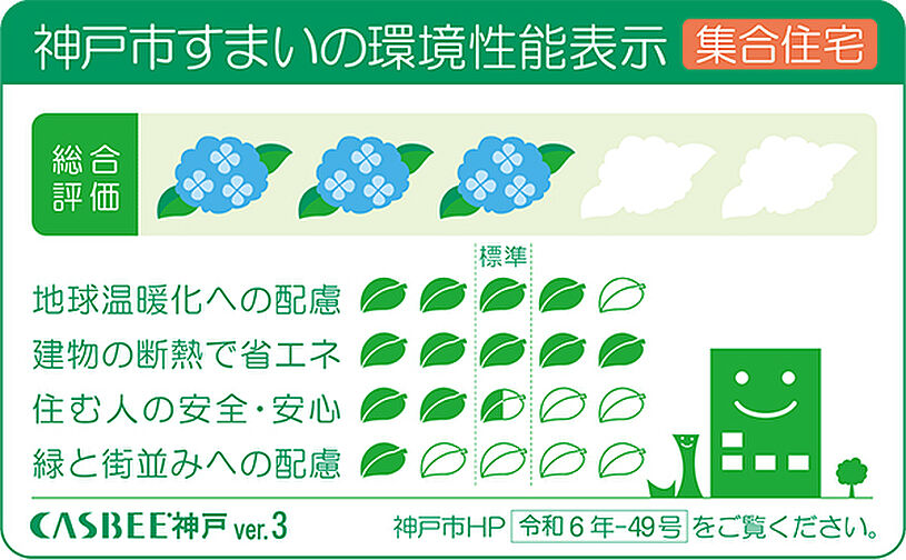 ワコーレ住吉グランフィールズ 設備