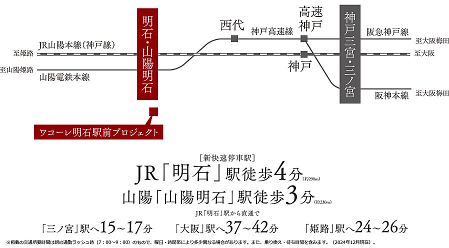 ワコーレ グラン明石フロント（明石駅前プロジェクト）：交通図