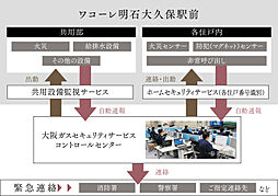 ワコーレ明石大久保駅前 設備