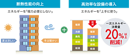 ワコーレKOBE新長田ソルシエール 設備