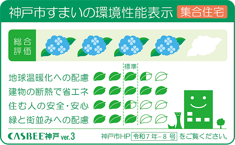 ワコーレ住吉山手 設備