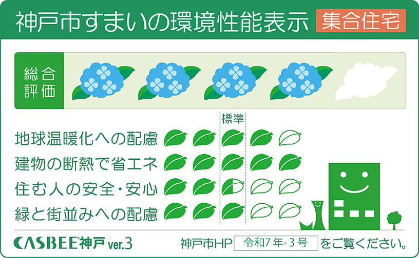 ワコーレ王子公園ミュージアムロード 設備