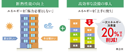ワコーレ新長田ルミナゲート 設備