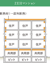 ワコーレ新長田ルミナゲート 設備