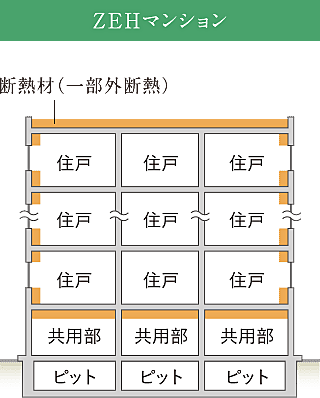 ワコーレ新長田ルミナゲート 設備