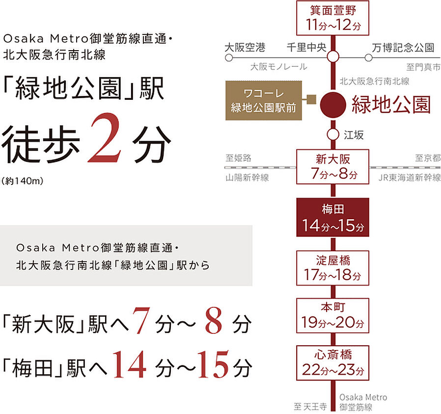 ワコーレ緑地公園駅前：交通図