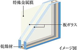 レ・ジェイド南港 設備