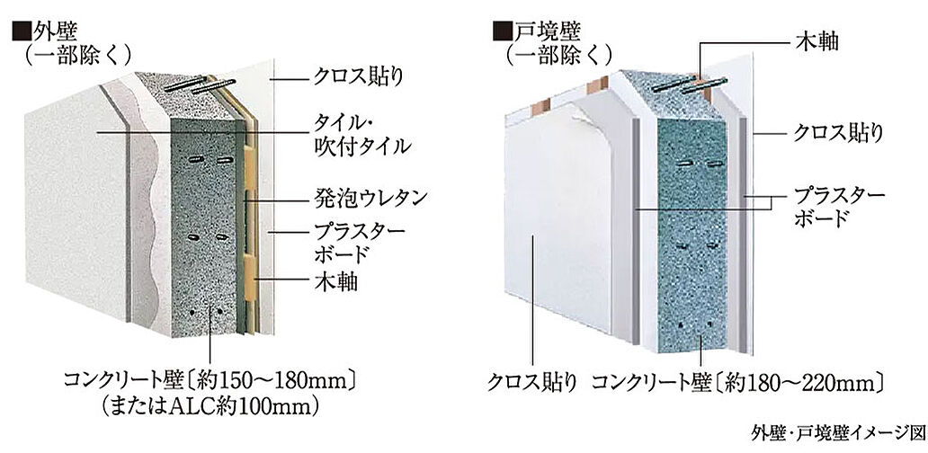 レ・ジェイドシティ千里藤白台 設備