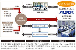 レ・ジェイド甲子園口 設備