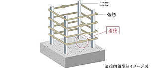 レ・ジェイド西宮甲子園 溶接閉鎖型筋