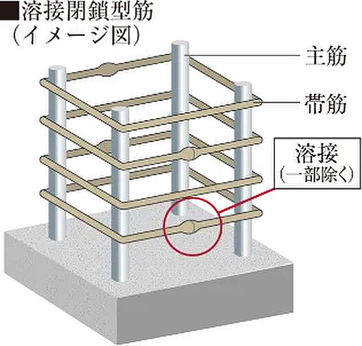 レ・ジェイド奈良三条通り 設備